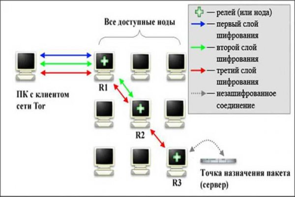 Kraken ссылка на сайт актуальная